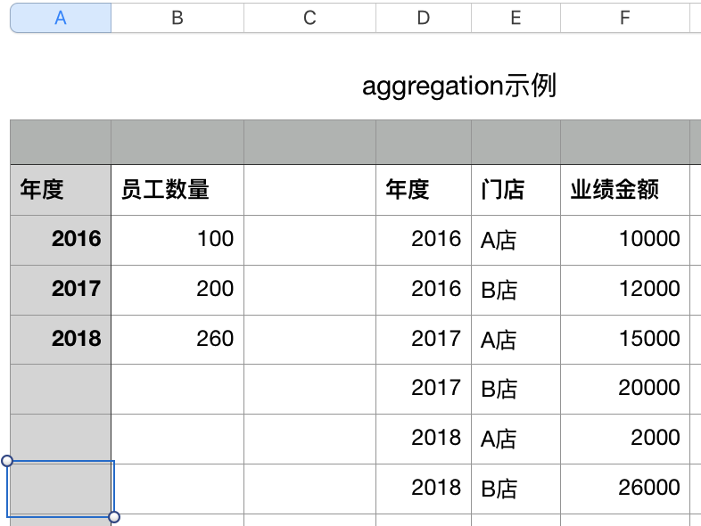 aggregation示例.png
