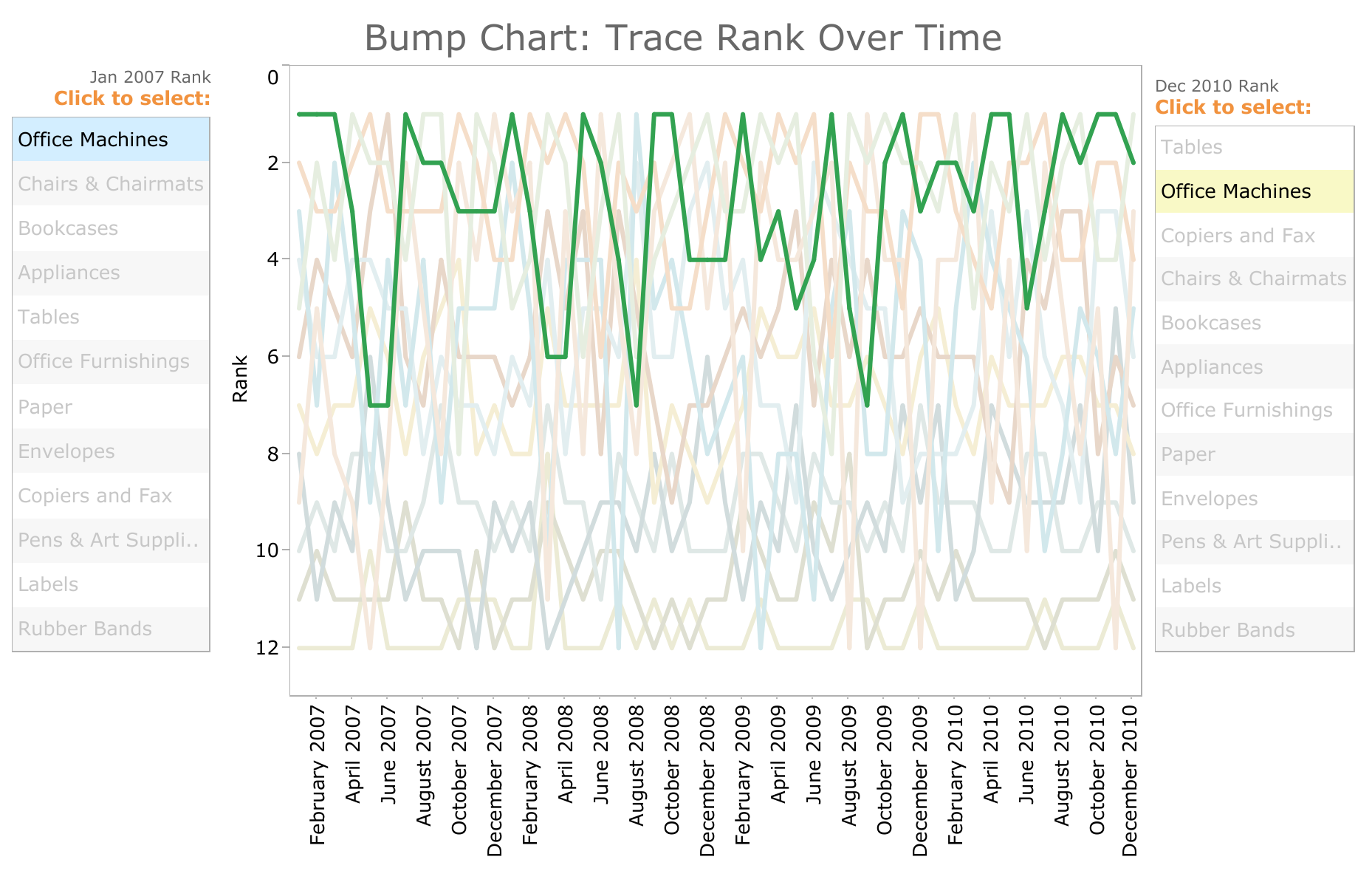 TC4- Bump Chart Dashboard.png